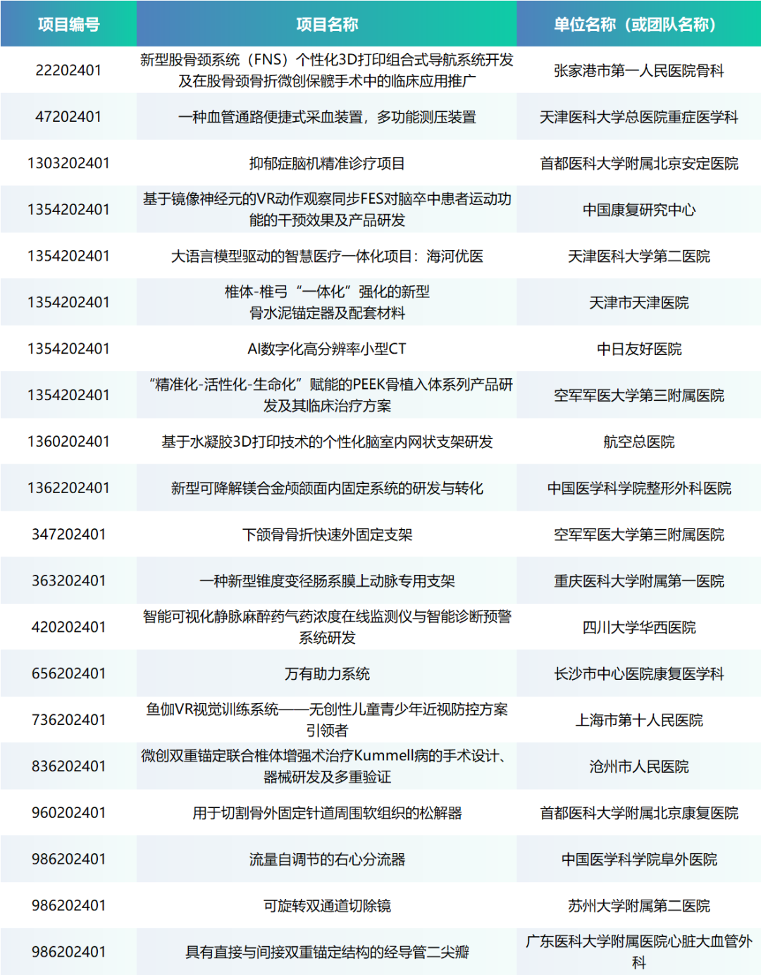 项目入围公示丨第七届（2024）中国医疗器械创新网创业大赛医生专场赛即将来袭！